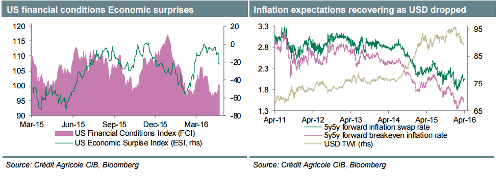 Fed preview April 2016 FOMC