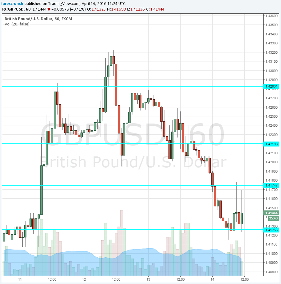 GBPUSD April 14 2016 BOE wary of Brexit