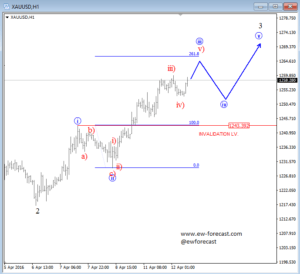 1 lot gold forex
