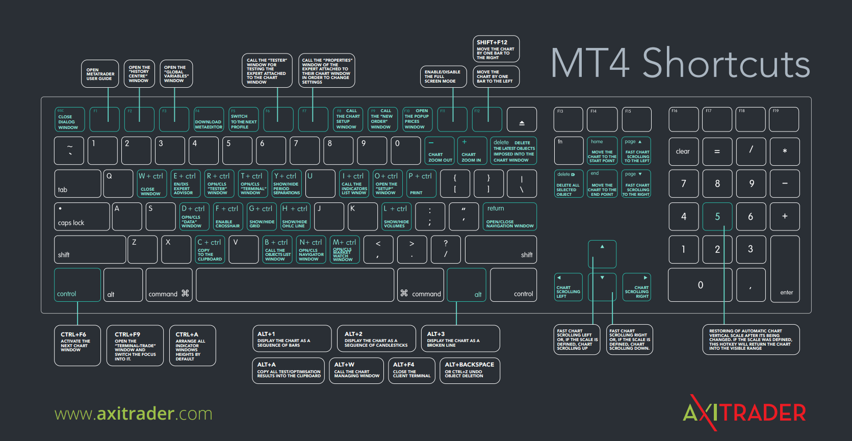 MT4-Shortcuts-1