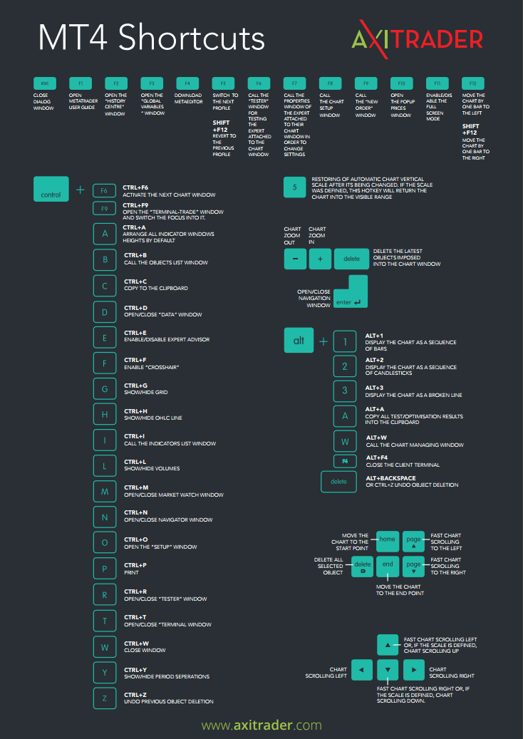 MT4-Shortcuts-2