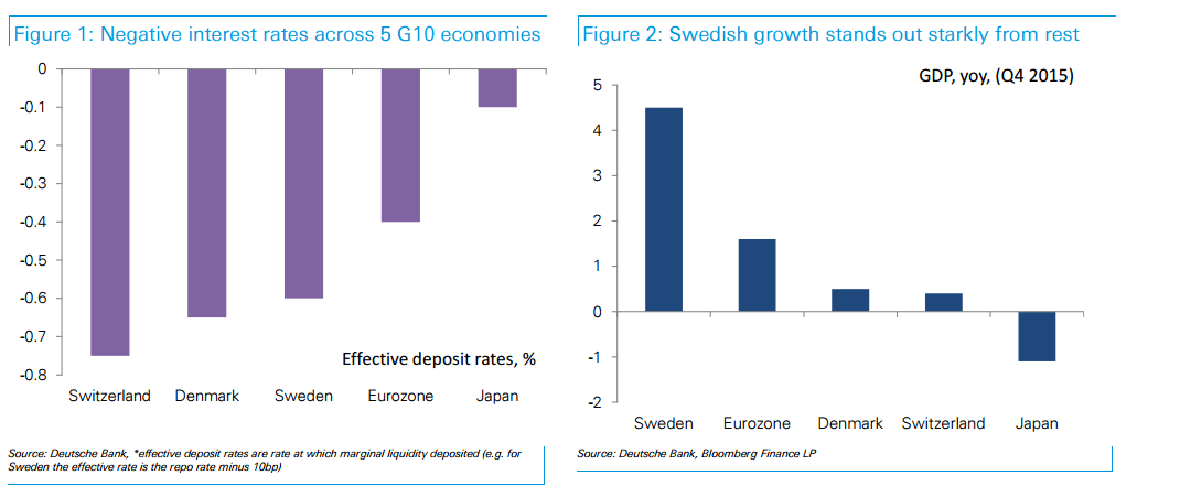 Swedish krone stands out 2016