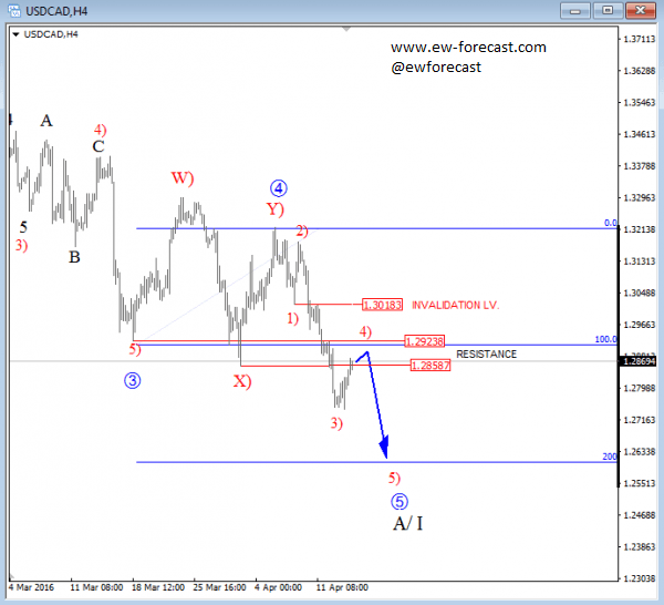 Free binary options prediction software