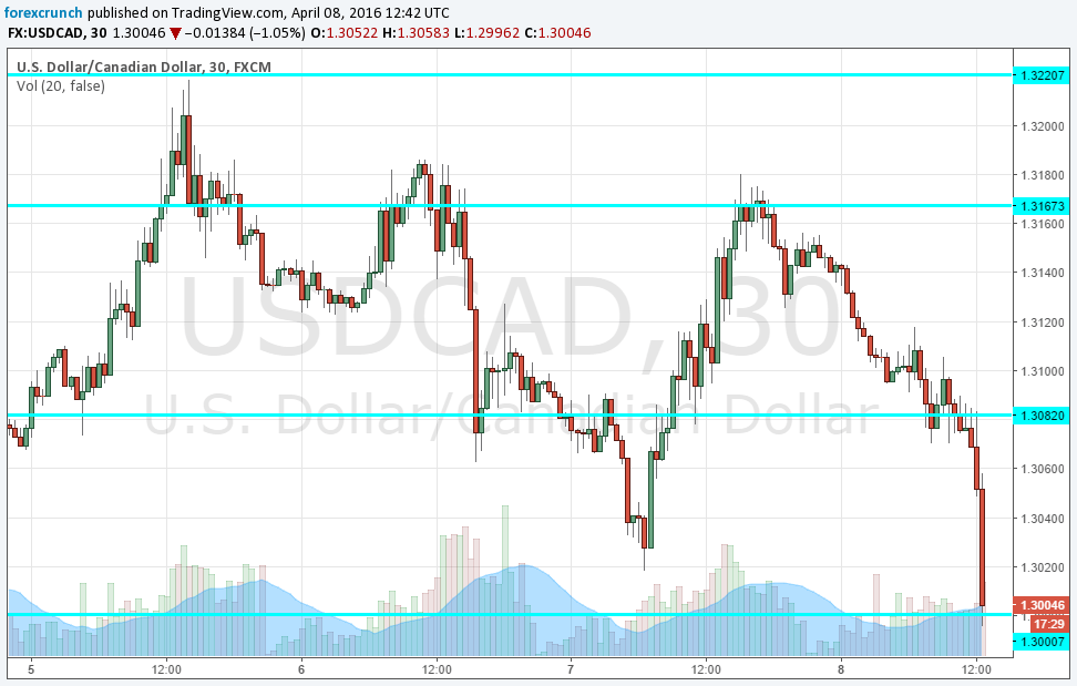 USDCAD falls on excellent Canadian jobs April 8 2016