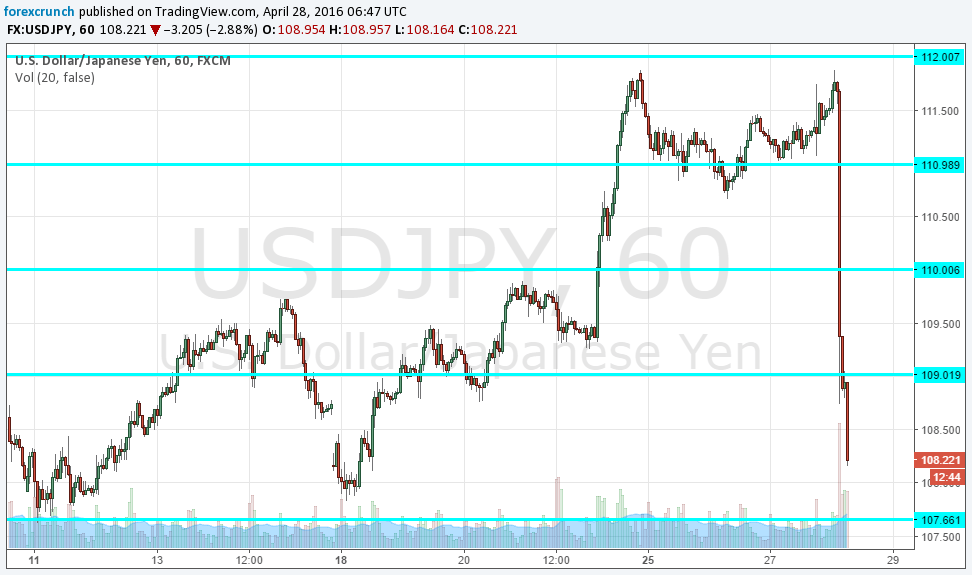USDJPY April 28 2016 collapsing with the BOJ