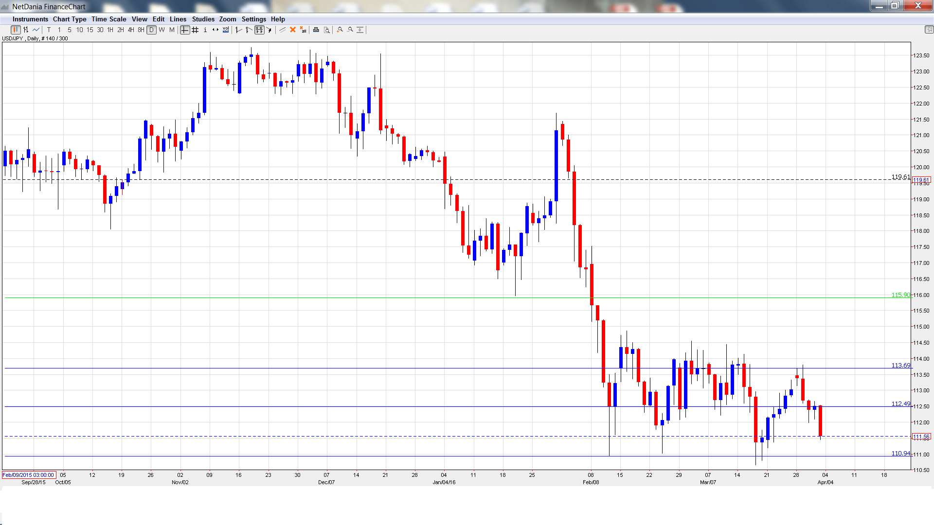 USDJPY_ Daily Chart Apr4-8.