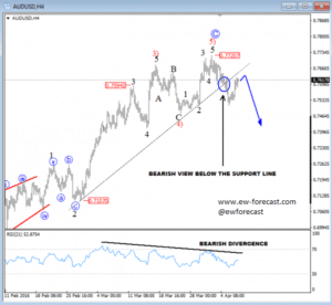 audusd 4 (1)