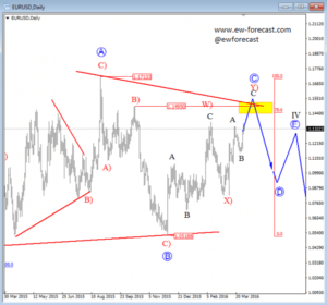 eurusd d
