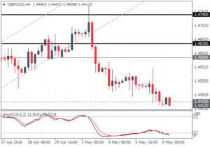 3_GBPUSDH4_0905