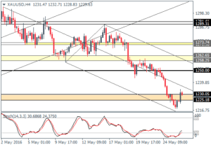4_XAUUSD_H4_2605