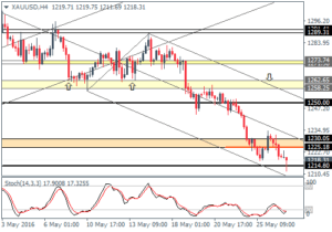 4_XAUUSD_H4_2705