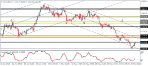 4_XAUUSD_H4_3105