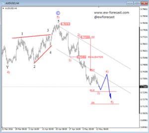 AUDUSD 4 (5)