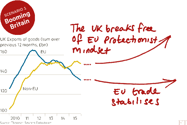 Brexit