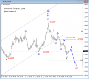 EURUSD 4 (6)