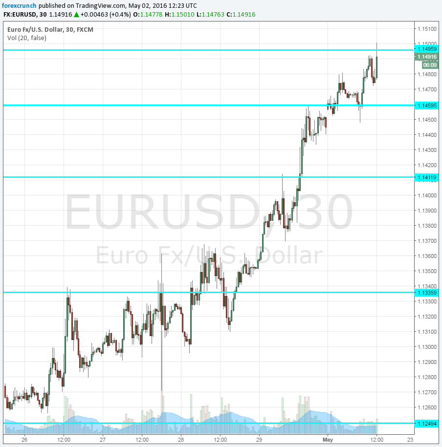 daily forex rate citibank