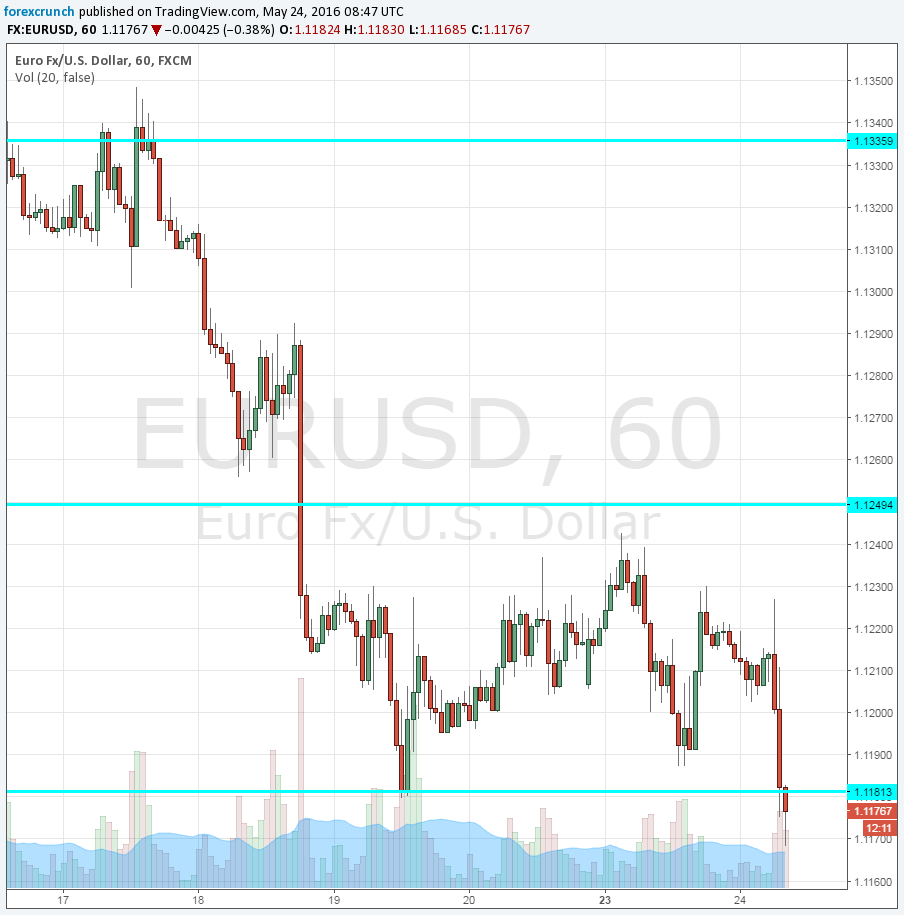 EURUSD May 24 2016 German ZEW