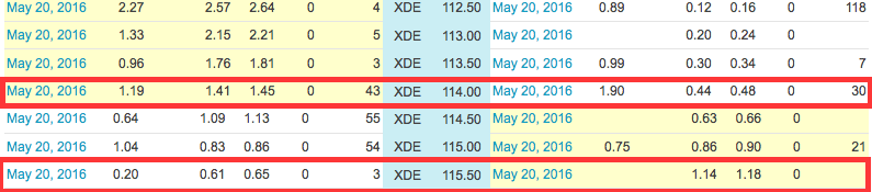 FX Option Hedge Example