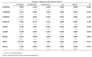 Goldman Sachs signals June 2016