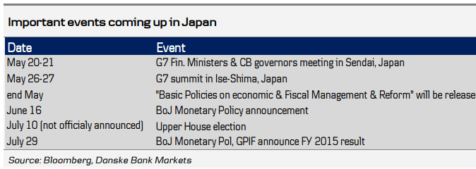 Key events in Japan coming up May 2016