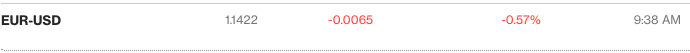 Long EURUSD Position