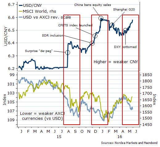 PBOC CNY USD measures June 2016