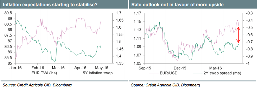 US inflation expectations to stabilize