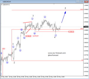 USDCHF 1..