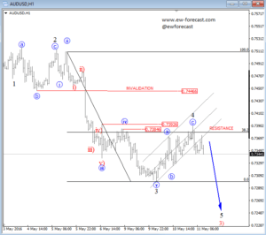 audusd 1 (3)