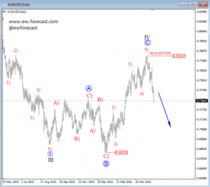 audusd d (1)