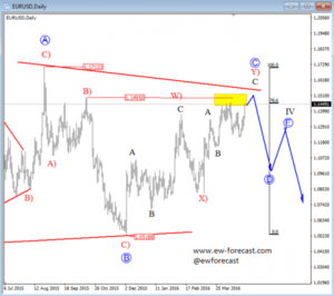 eurusd d (2)