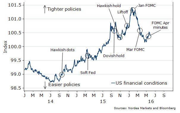 financial conditions still very easy