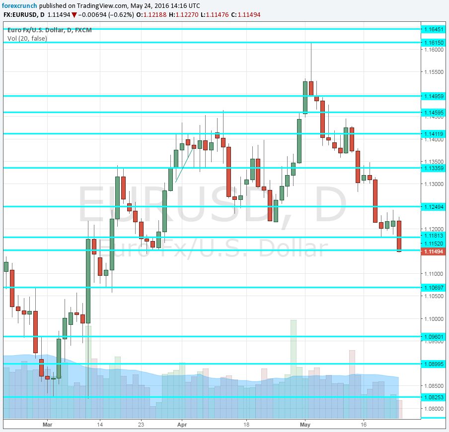 new home sales send EURUSD down