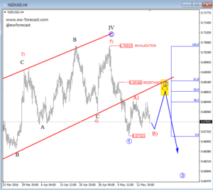 nzdusd 4 (1)