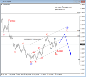 4H audUSD june 17 2016