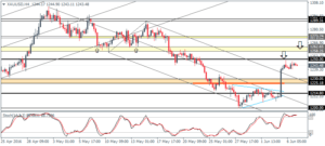 4_XAUUSD_H4_0706