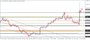 4_XAUUSD_H4_2706