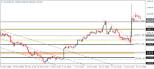 4_XAUUSD_H4_2806