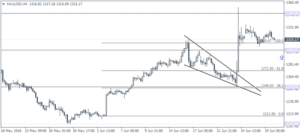4_XAUUSD_H4_3006