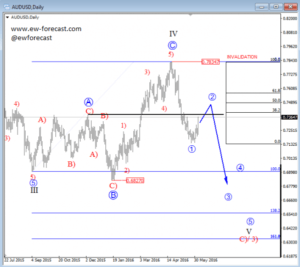 AUDUSD D (2)