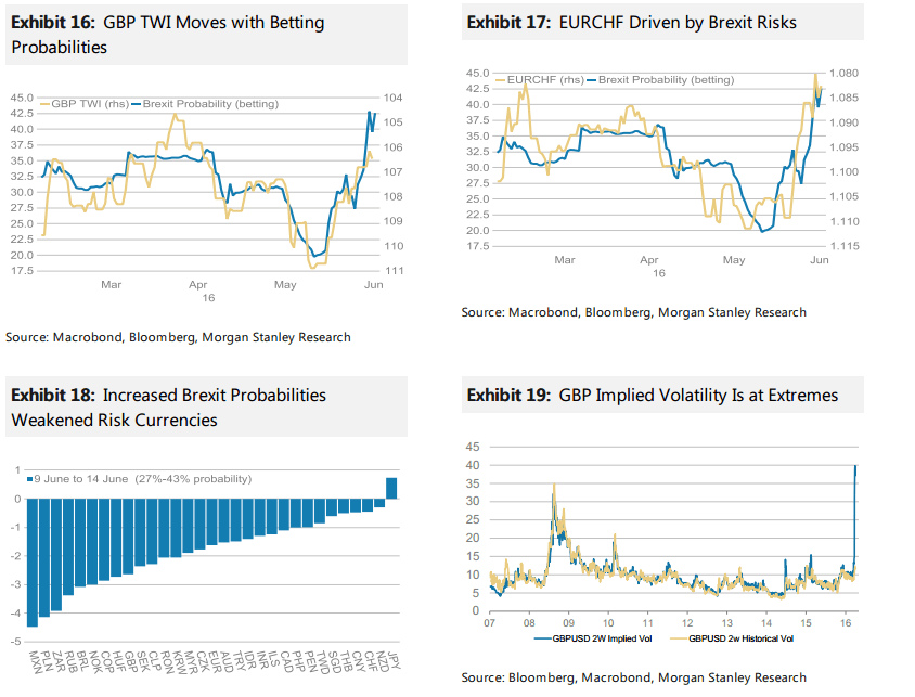 Brexit CHF GBP EUR USD JPY AUD CAD NZD