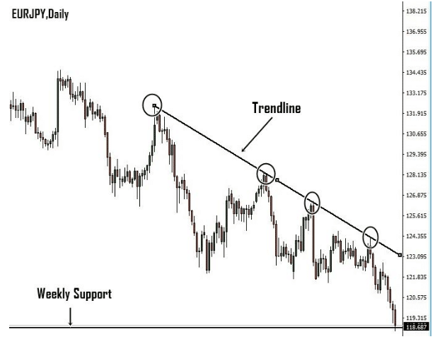EURJPY technical analysis June 2016 ECB