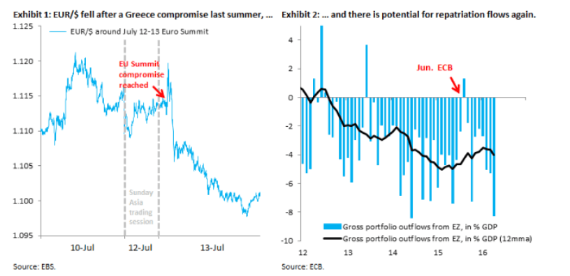 EURUSD and Greece Brexit