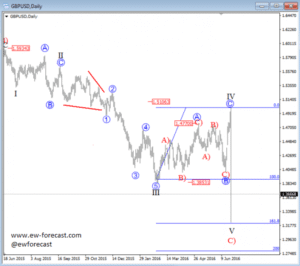 GBPUSD D (1)