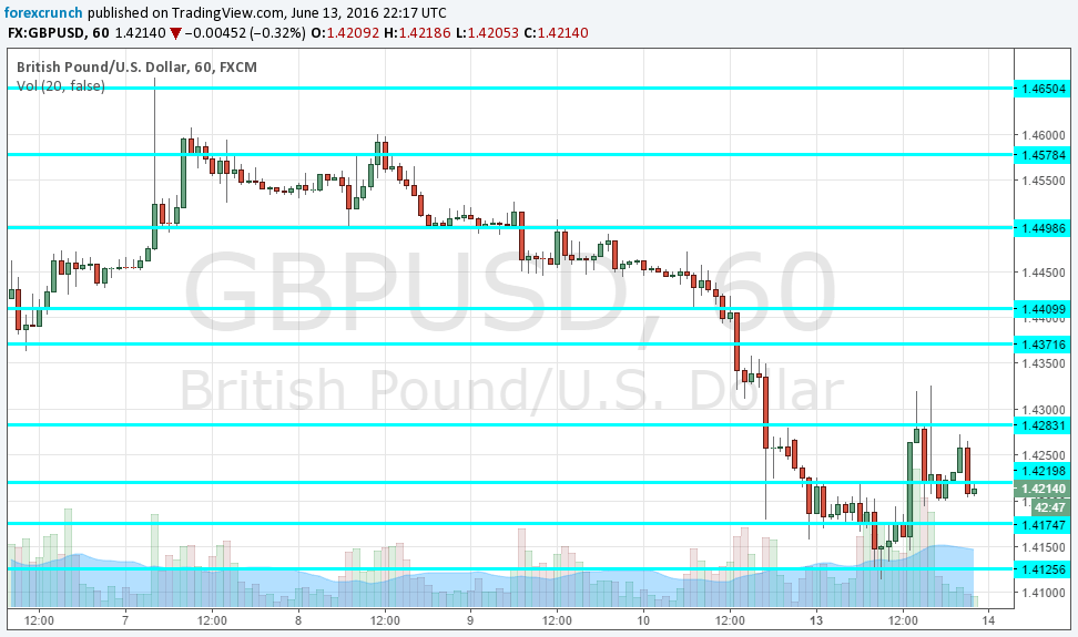 GBPUSD June 14 2016 falling on Brexit