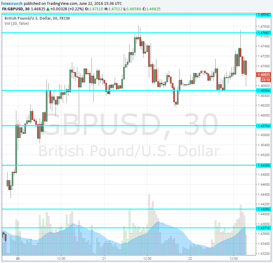 GBPUSD June 22 after Opinium poll