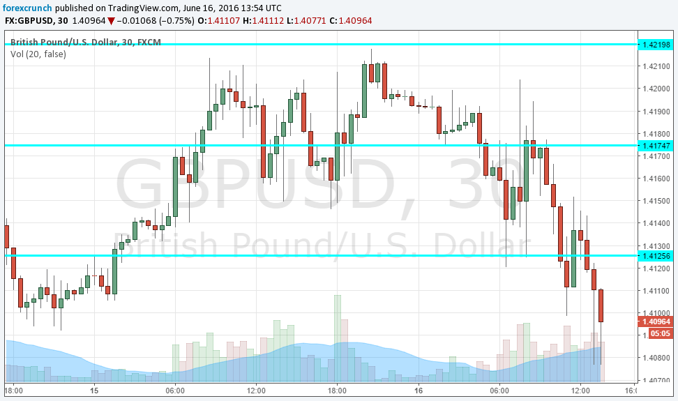 GBPUSD falling June 16 2016