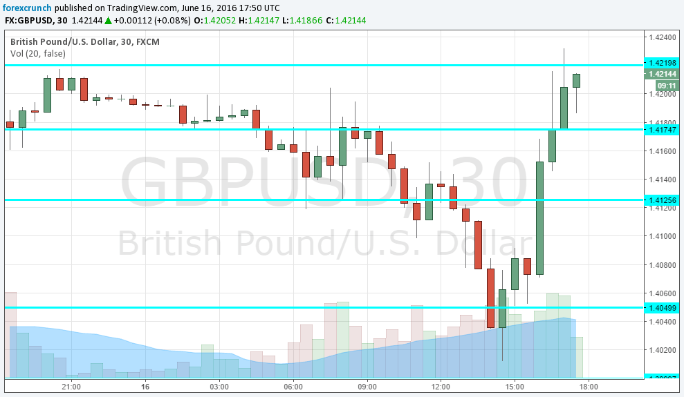 GBPUSD leaps on murder of Jo Cox