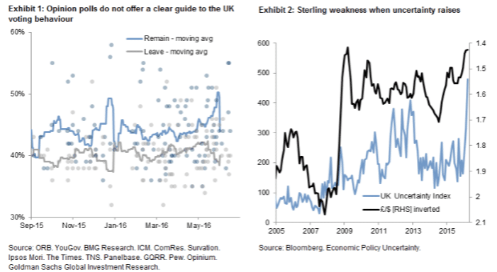 GBPUSD trading Brexit Bremain