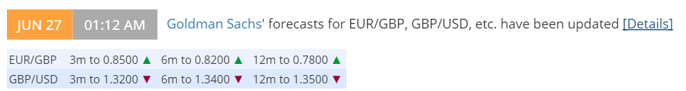 Goldman Sachs post Brexit GBP EUR USD targets